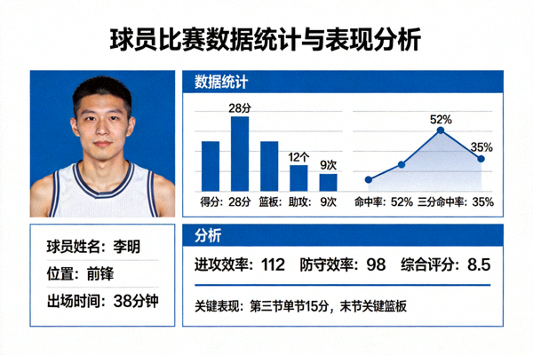 球员比赛数据统计与表现分析画面